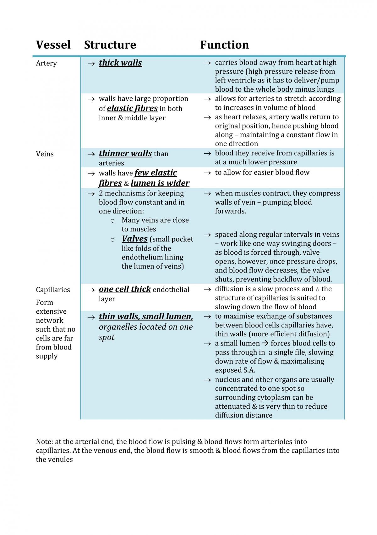 CIRCULATORY SYSTEM FINAL  - Page 20