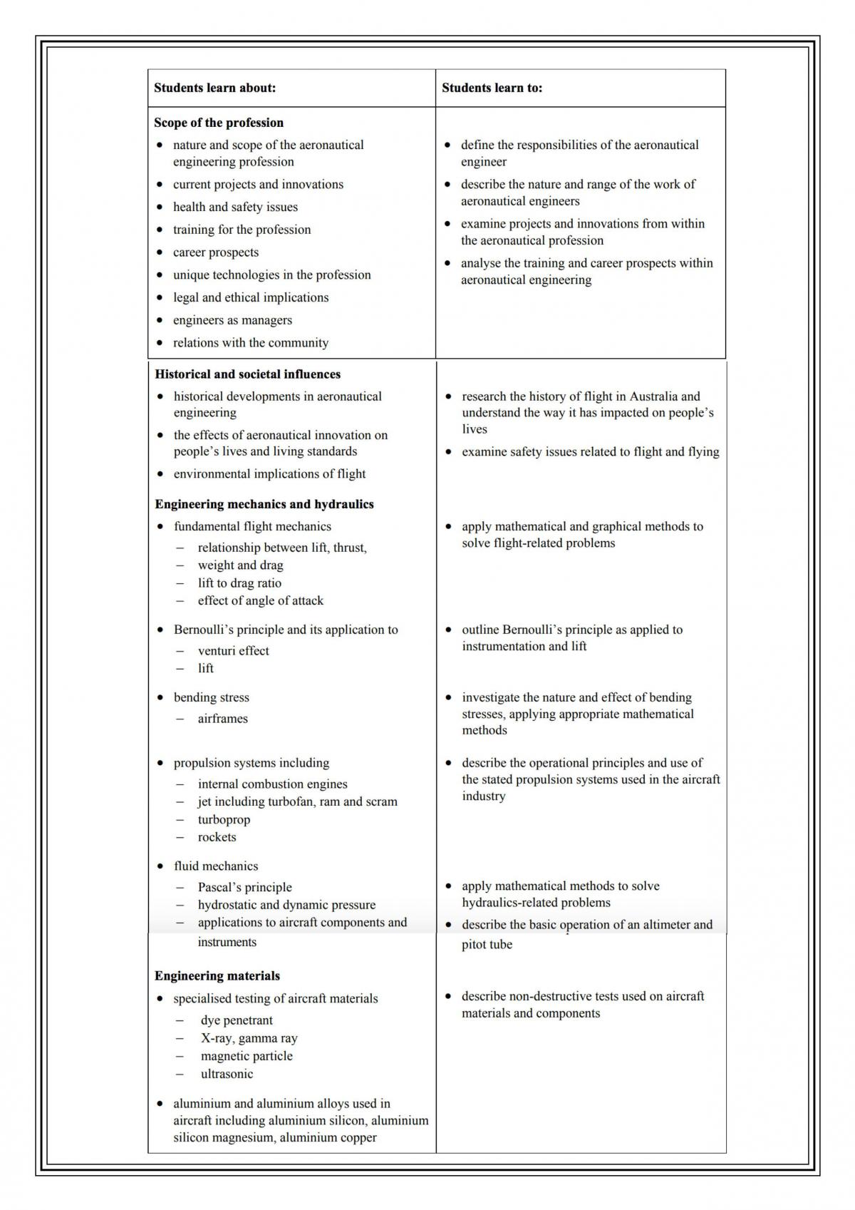 Aeronautical Engineering Notes - Page 2
