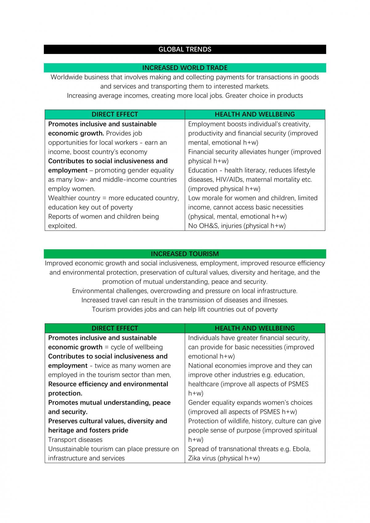 VCE Uni 4 HHD Complete Summary Notes  - Page 16