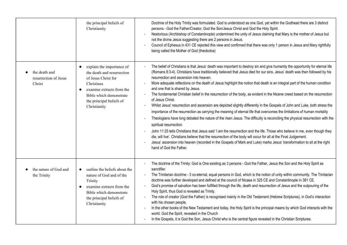 Preliminary SOR 2 Notes - Page 12