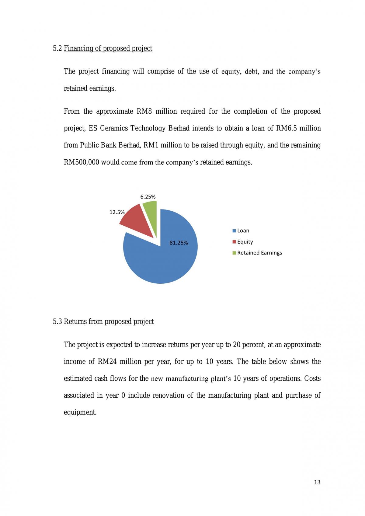 Loan Appraisal Report - Page 13