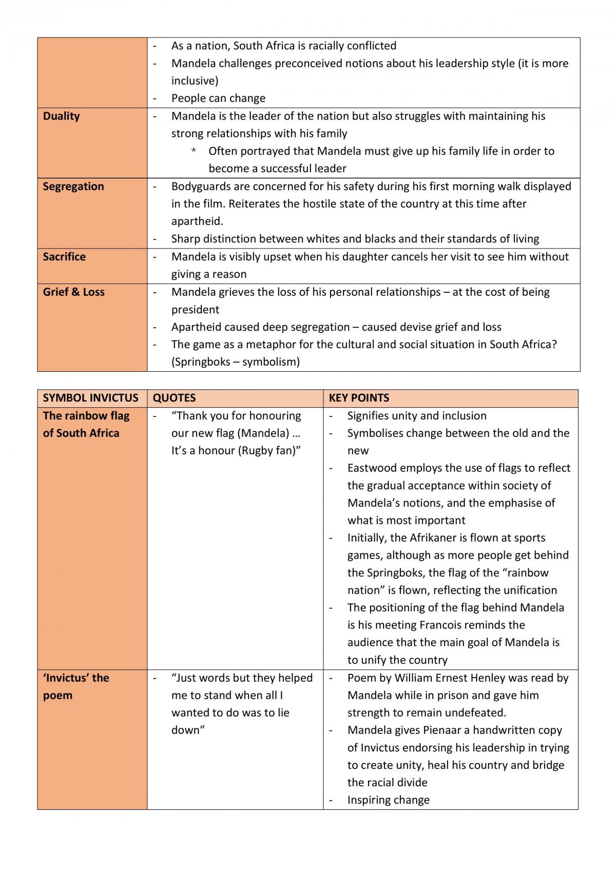 Ransom & Invictus Complete Notes - Page 19