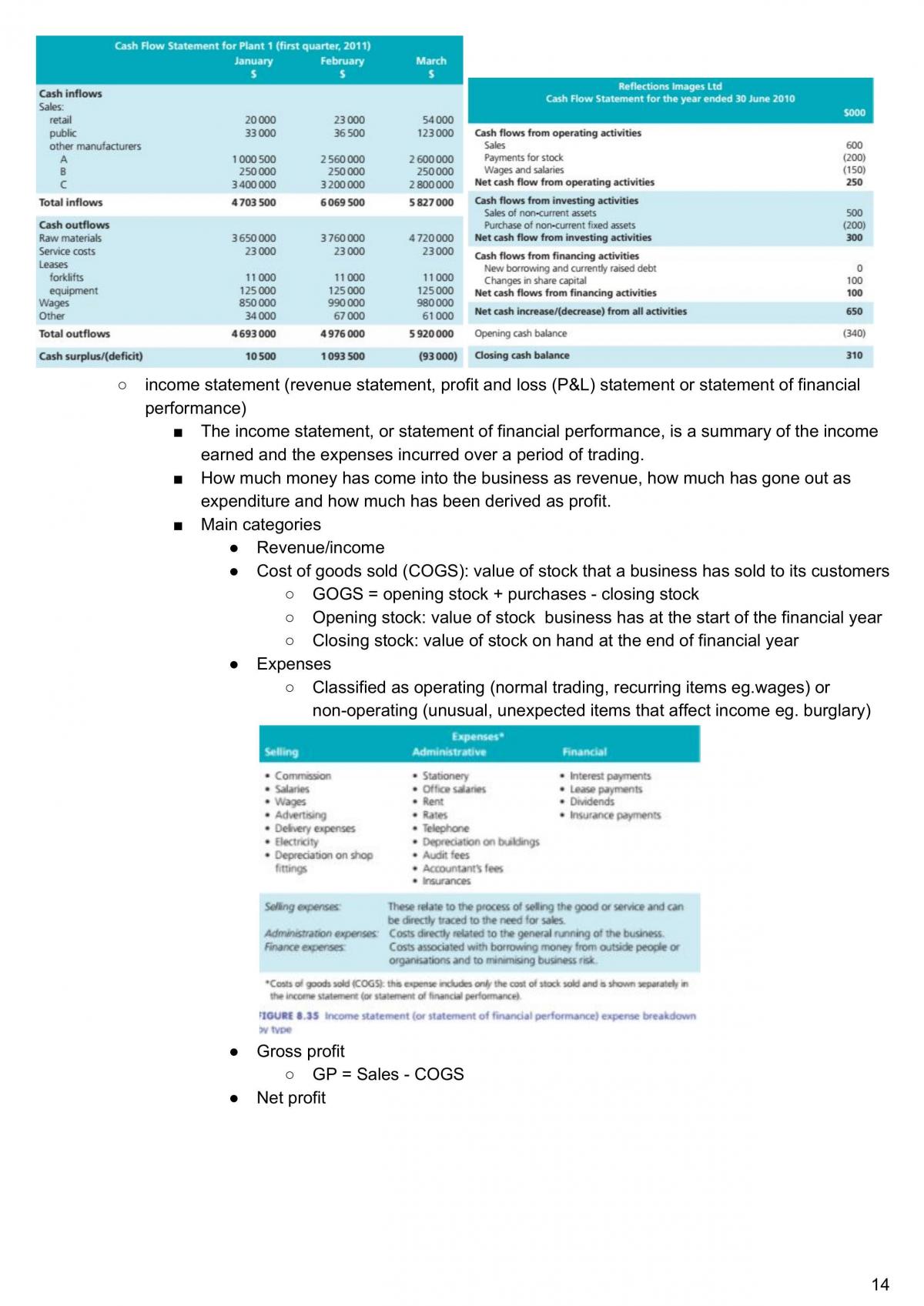 Business Studies year 11 yearly study notes - Page 14