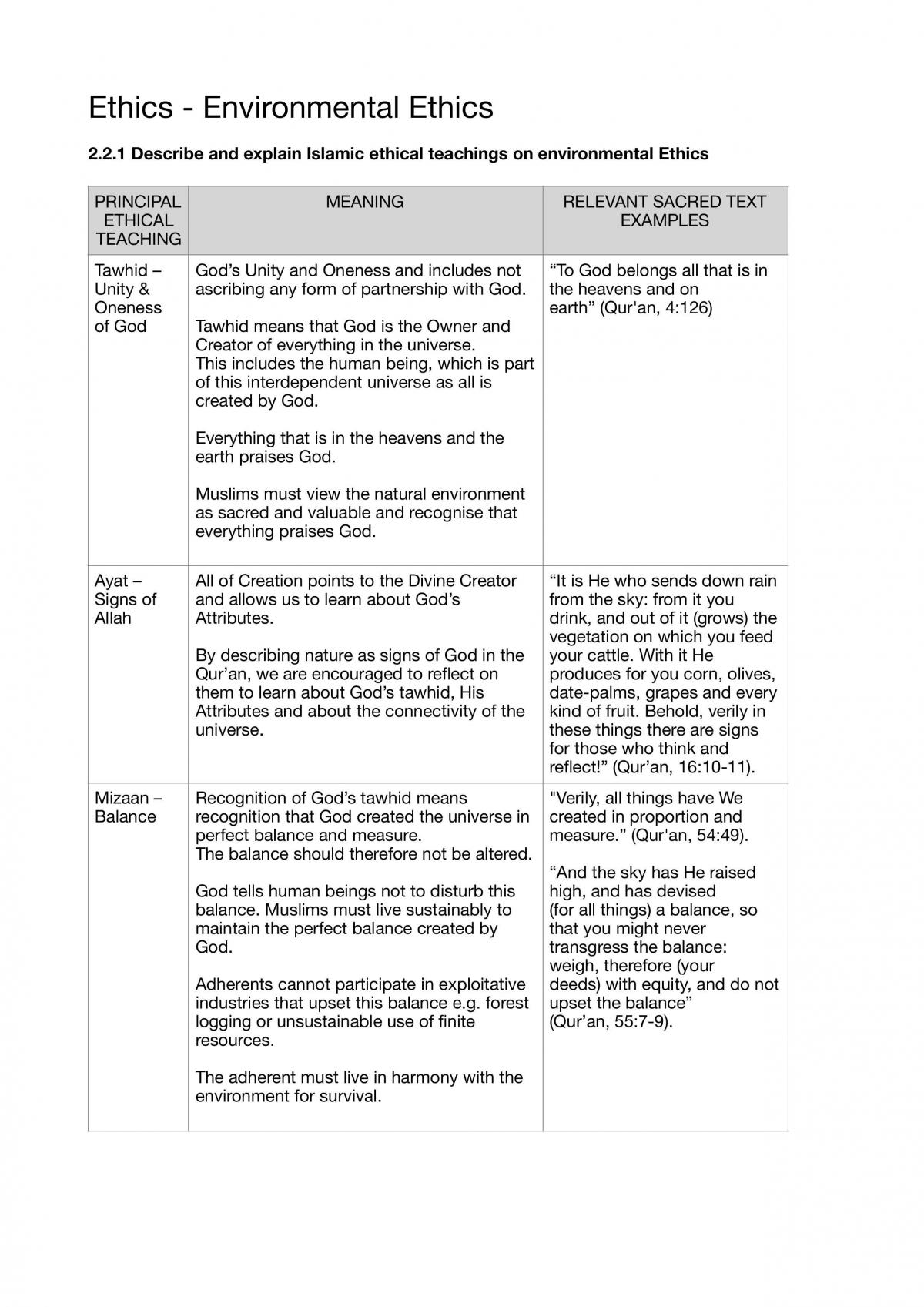 Year 12 SOR 1 Complete Study Notes - Page 12