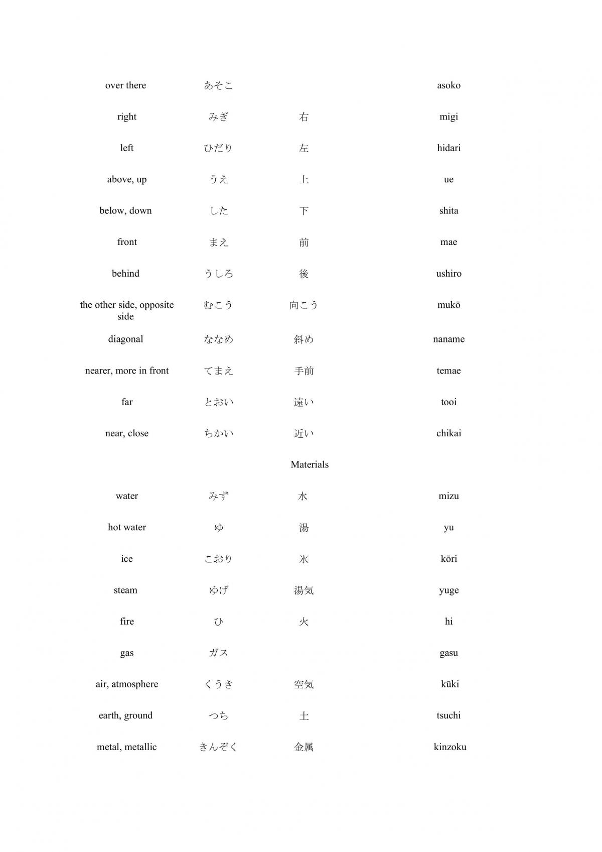 Japanese Basic Nouns (Study Notes) Year 11 and 12 HSC - Page 11