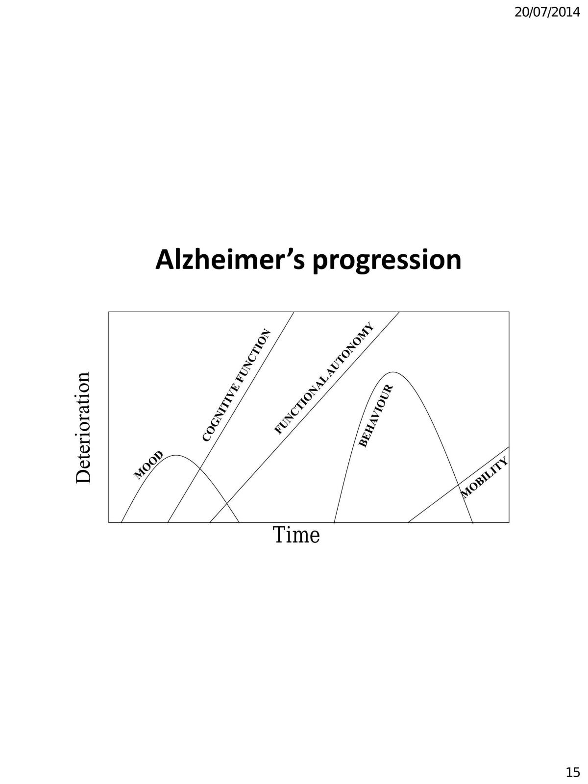 stages of dementia - Page 15