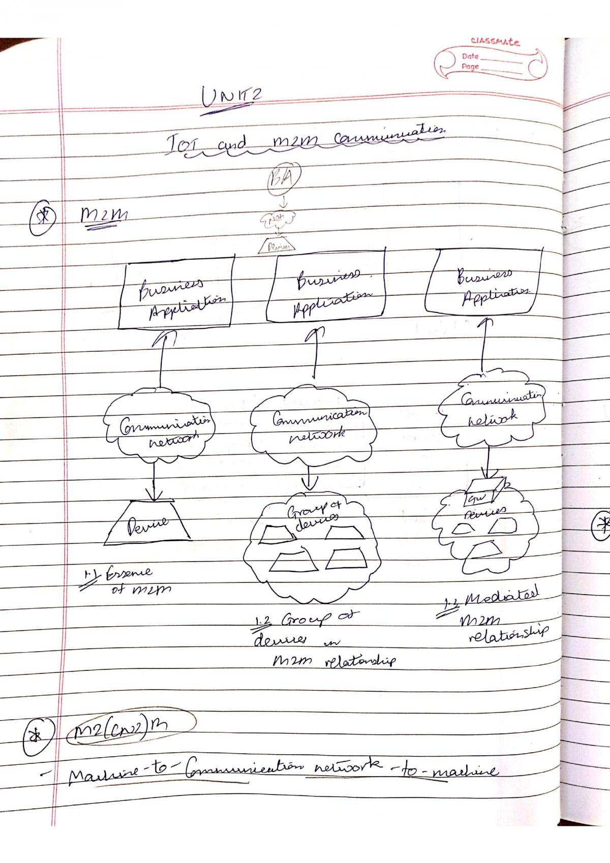 Internet Of Things (15IT422E) (UNIT 1,2) - Page 25