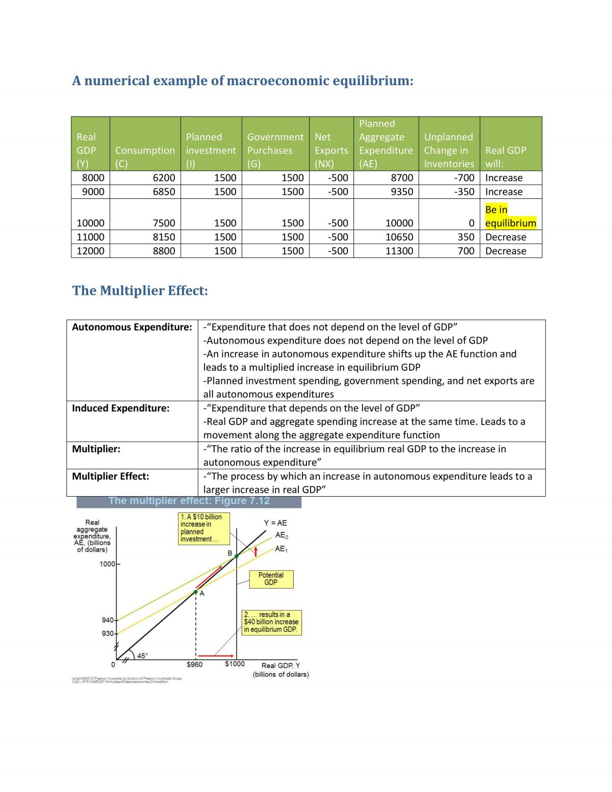 MAE102 Summary Notes - Page 36