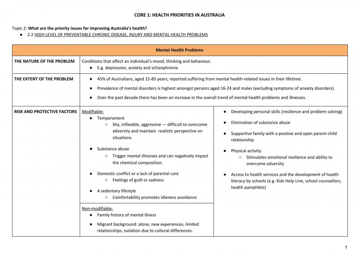 PDHPE Core One Notes - Page 28