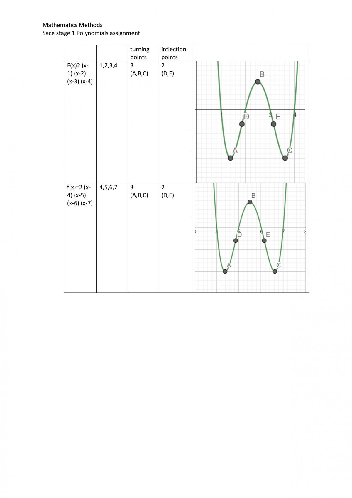 Investigating the features of polynomials - Page 2