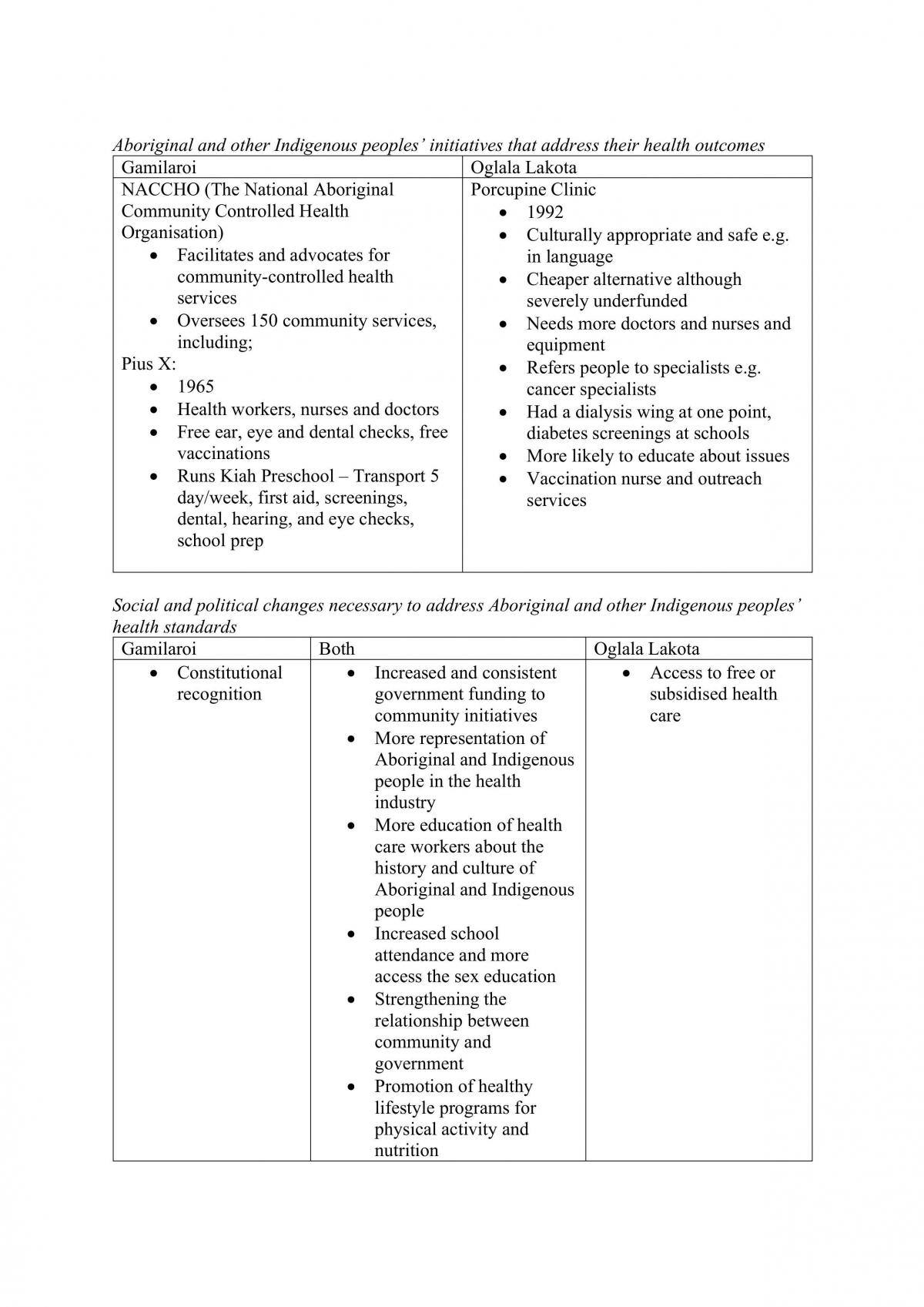 Aboriginal Studies Full Summary Notes - Page 12
