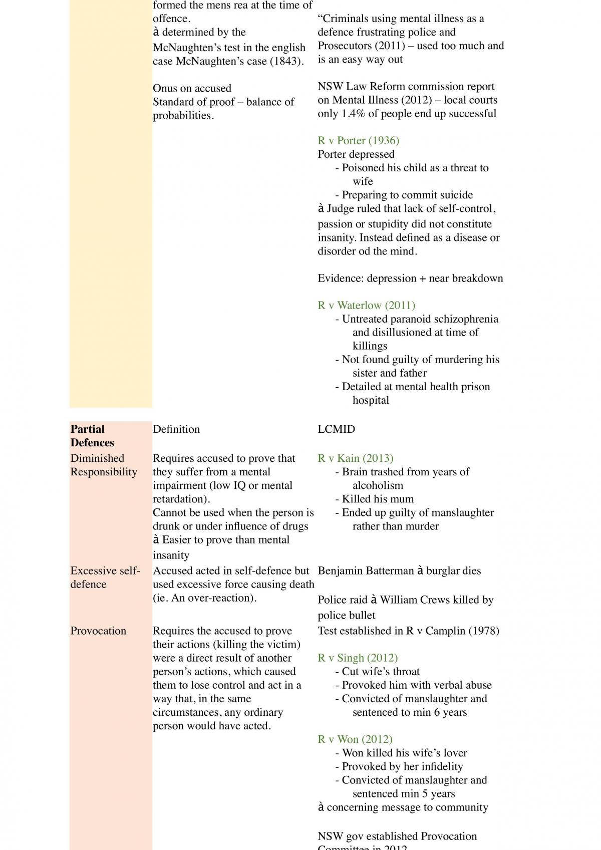 Crime Complete Notes - Page 23