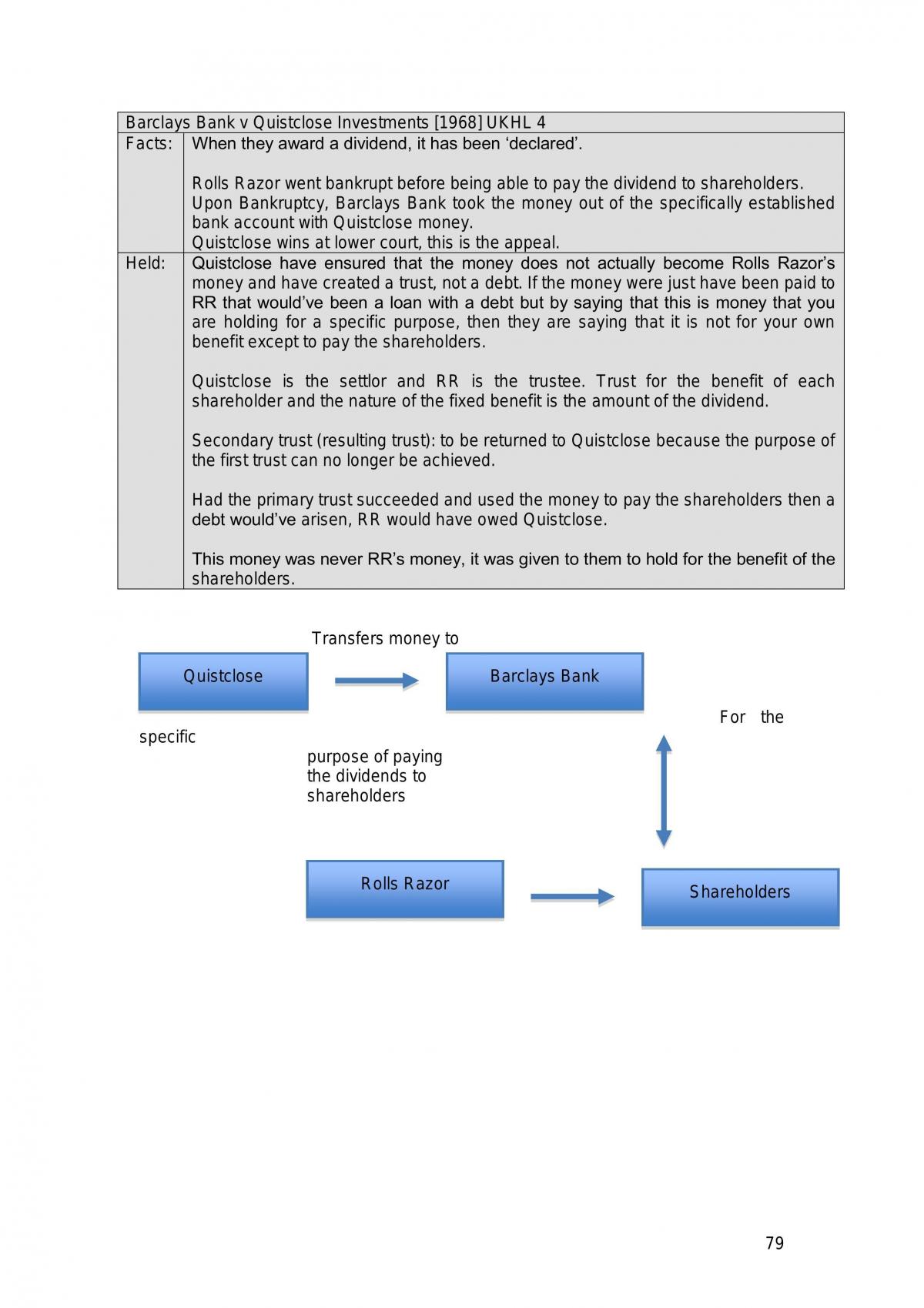 Equity & Trust -  Final Notes - Semester 1 2014 - Page 79