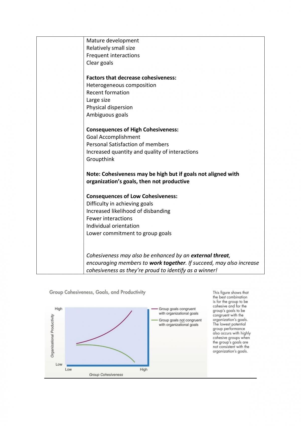 MNO1706X Organisational Behavior Summary Notes - Page 23
