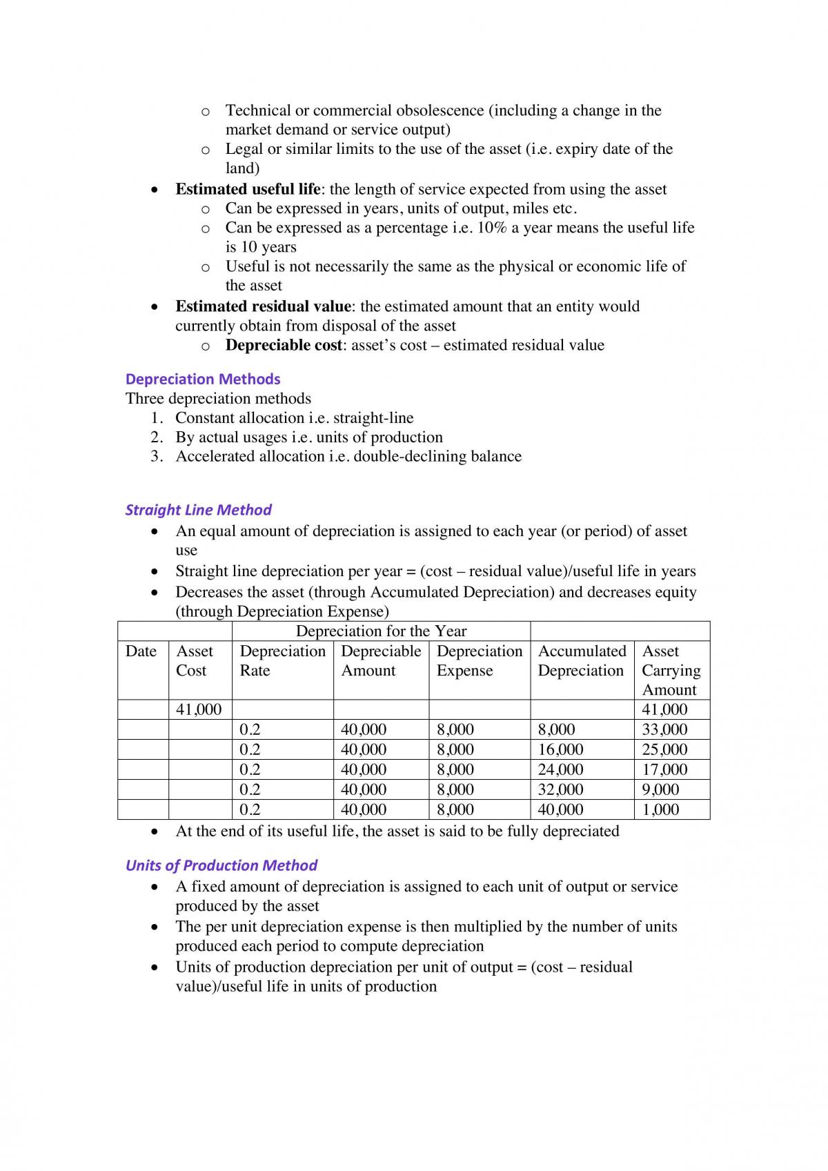 Financial Accounting Notes - Page 46