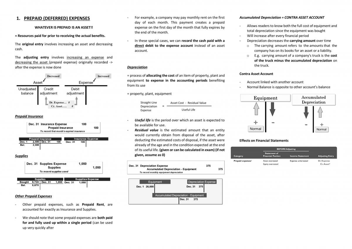 ACC1701 Accounting for Decision Makers Full Notes - Page 5