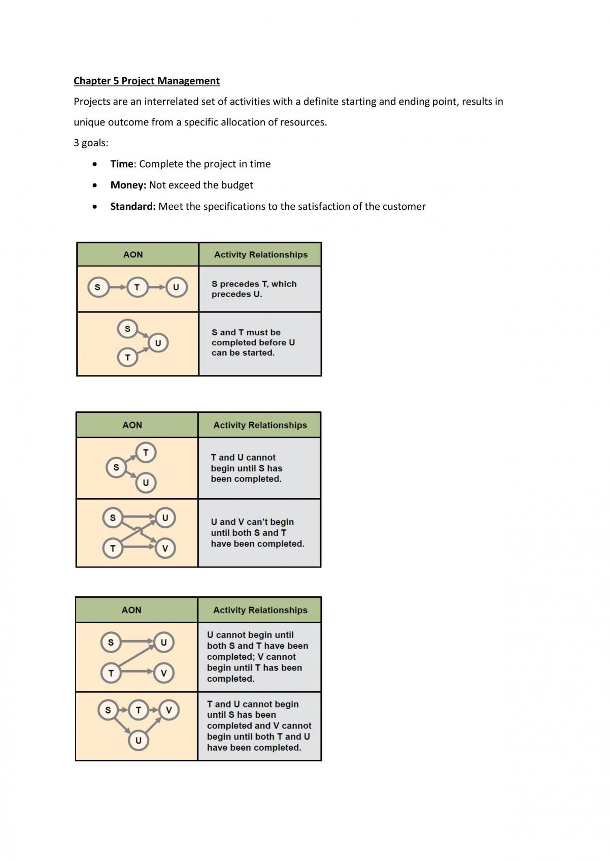 Business Operations Notes - Page 15