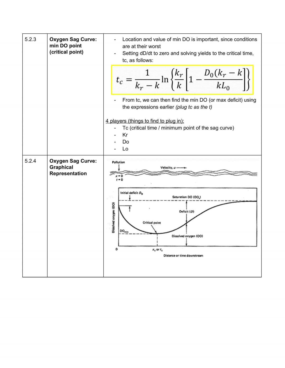 UPC2209 Pollution Control Engineering Full Notes - Page 55