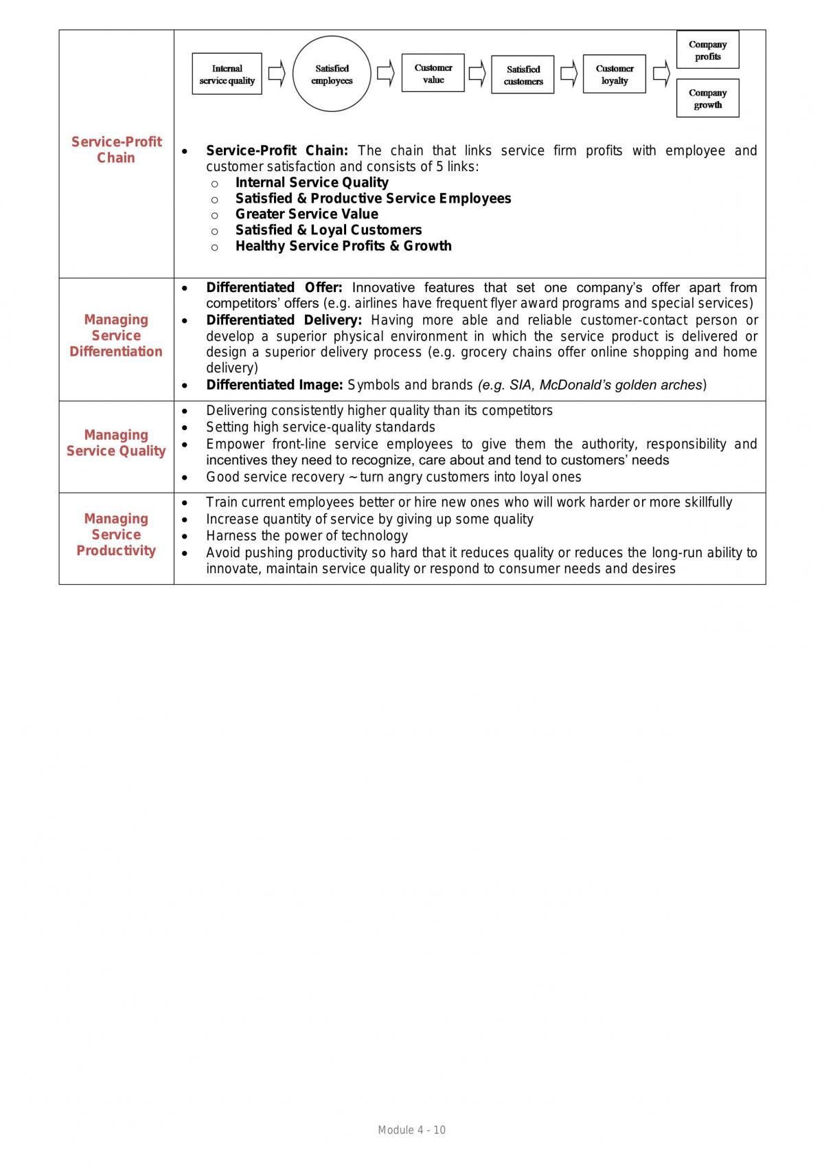 AB1501 Marketing Notes - Page 43
