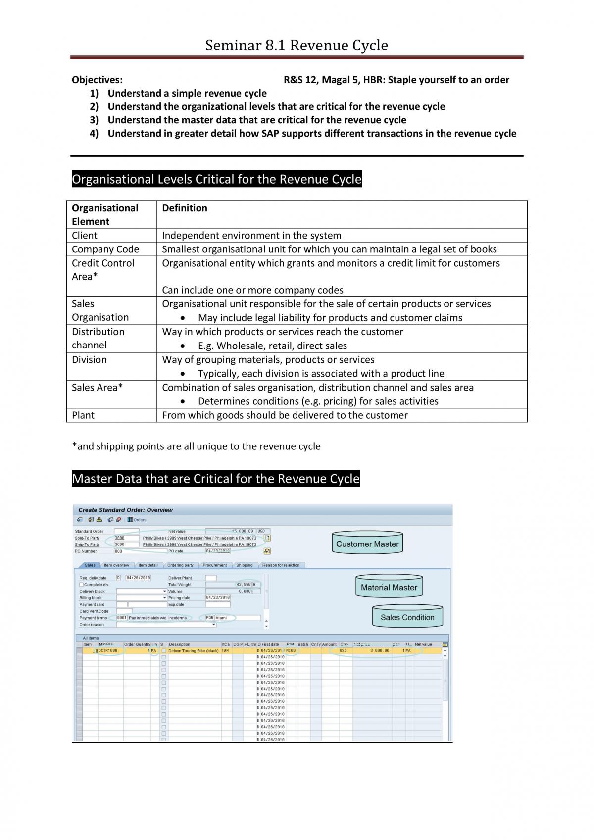 AC2401 Accounting Information Systems Notes - Page 47