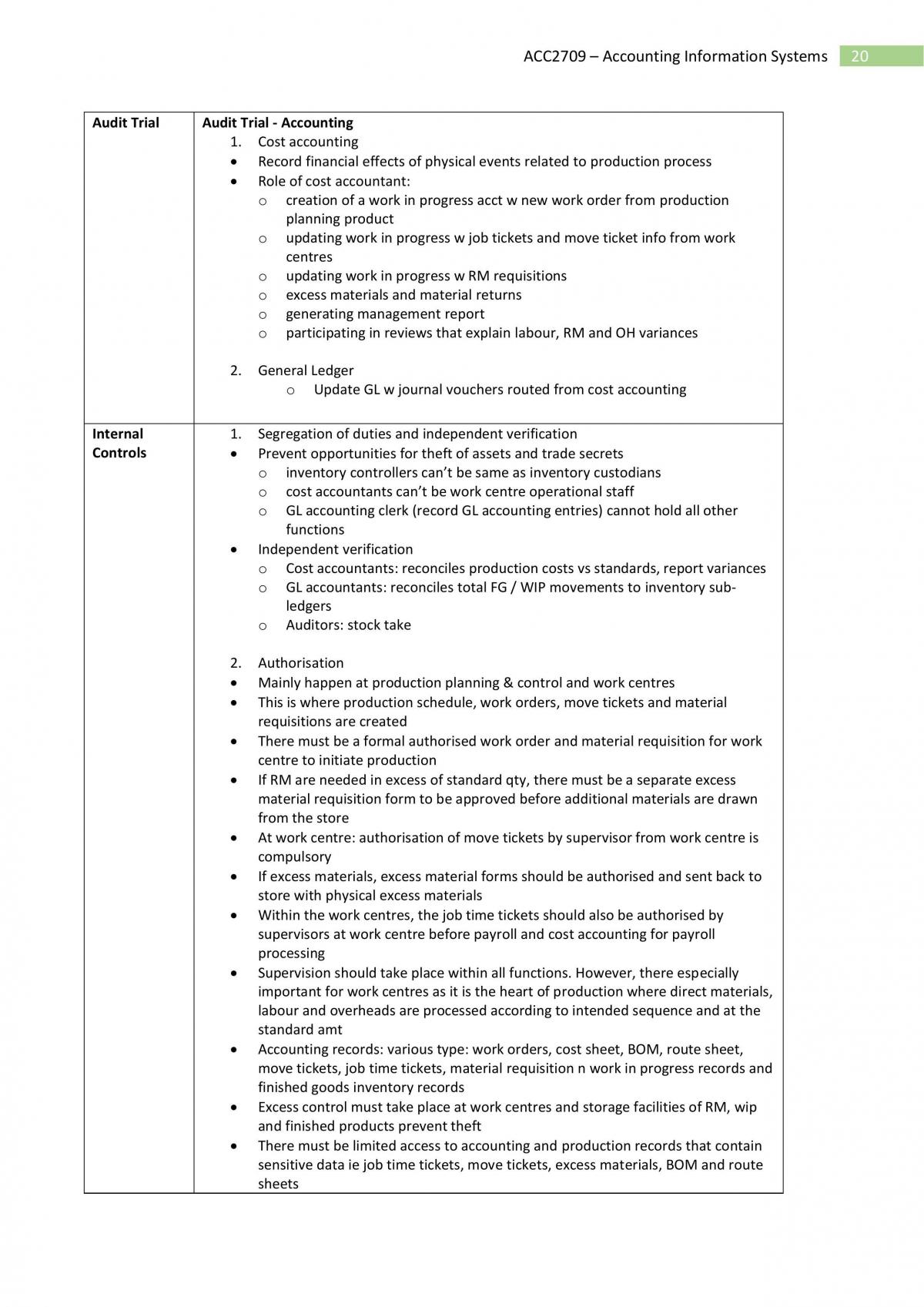 ACC2709 Accounting Information Systems Notes - Page 20