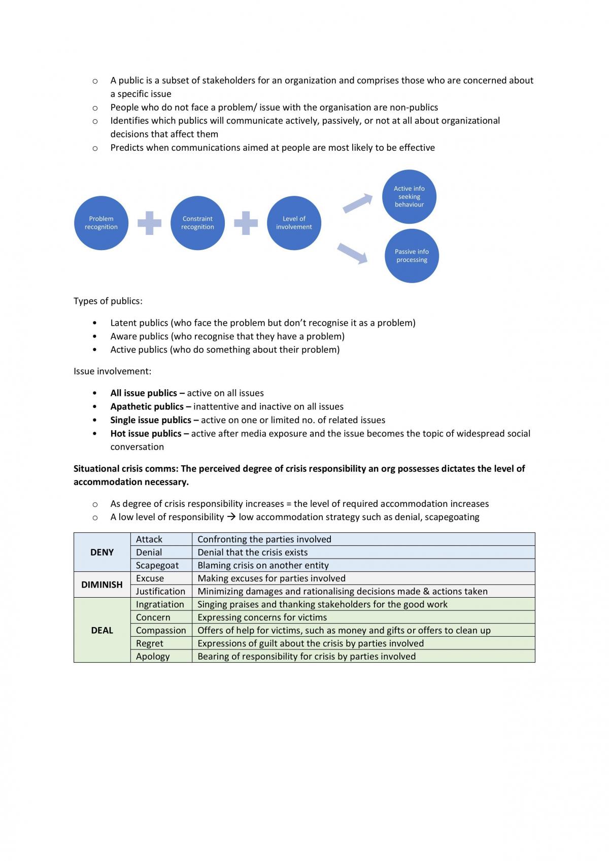 Compiled Study Notes for NM2219 - Page 12