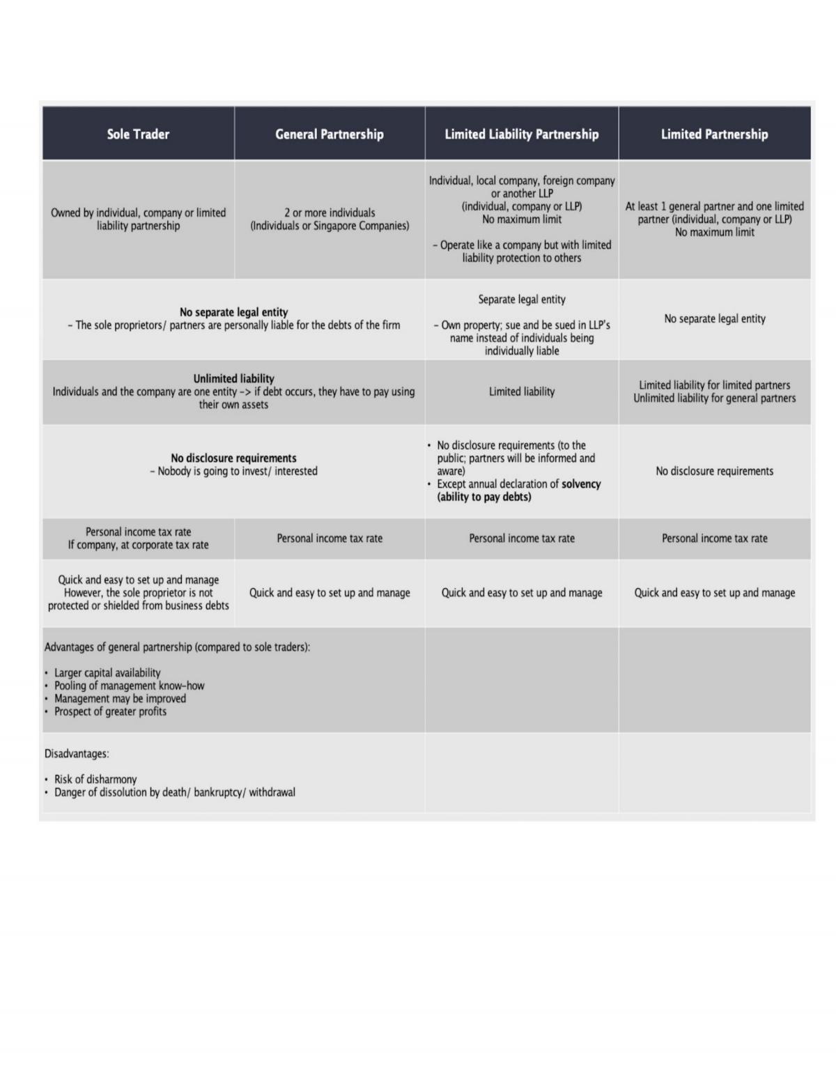 BSP1702 Compilation of Notes - Page 7