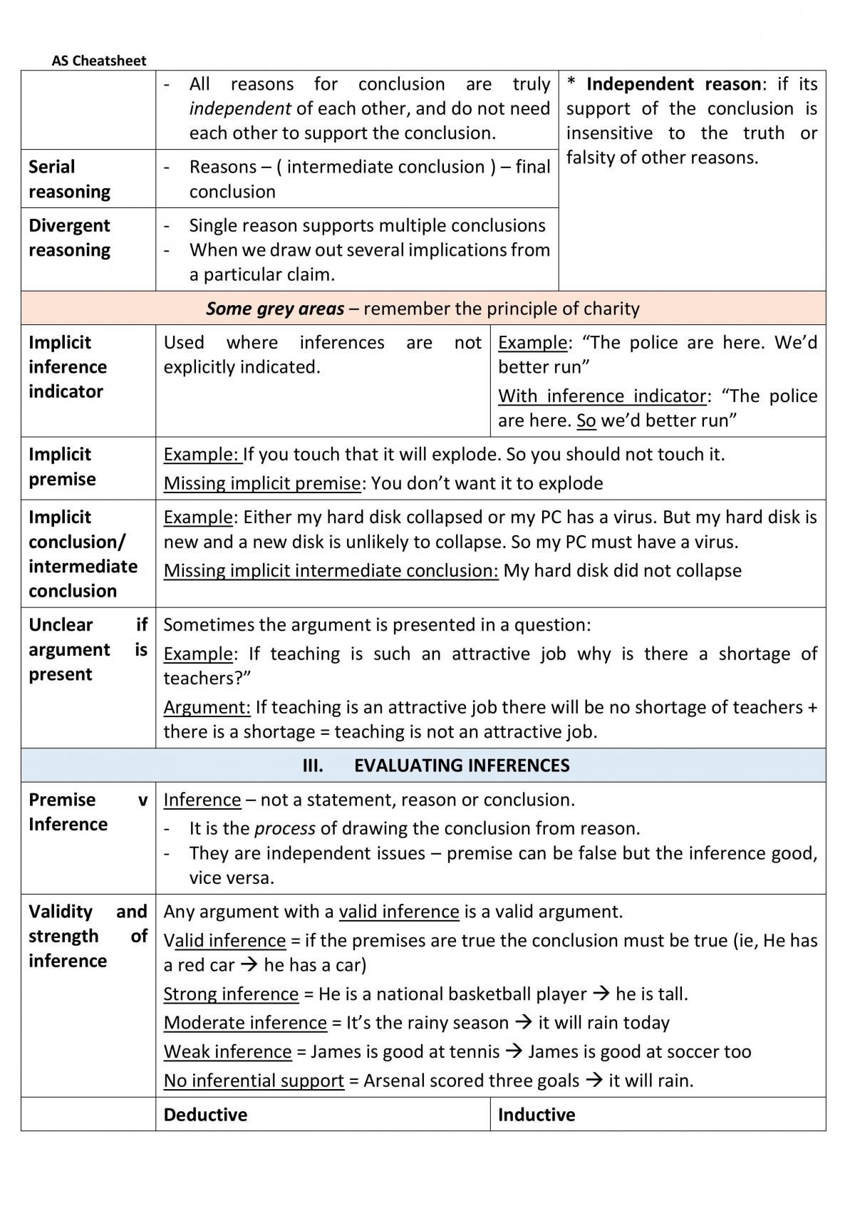 Analytical Skill Exam Summarised Sheet - Page 2
