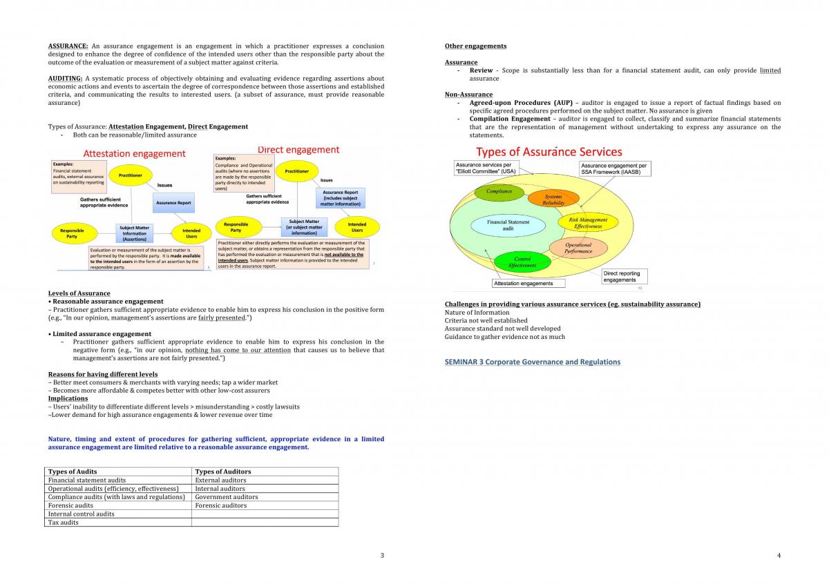 AC2104 Assurance and Auditing study notes - Page 2