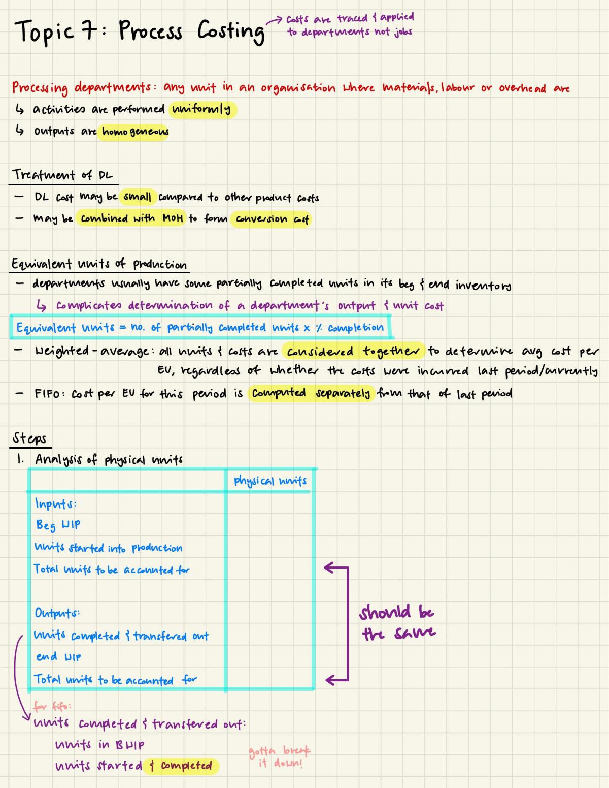 ACCT112 Full Notes - Page 17