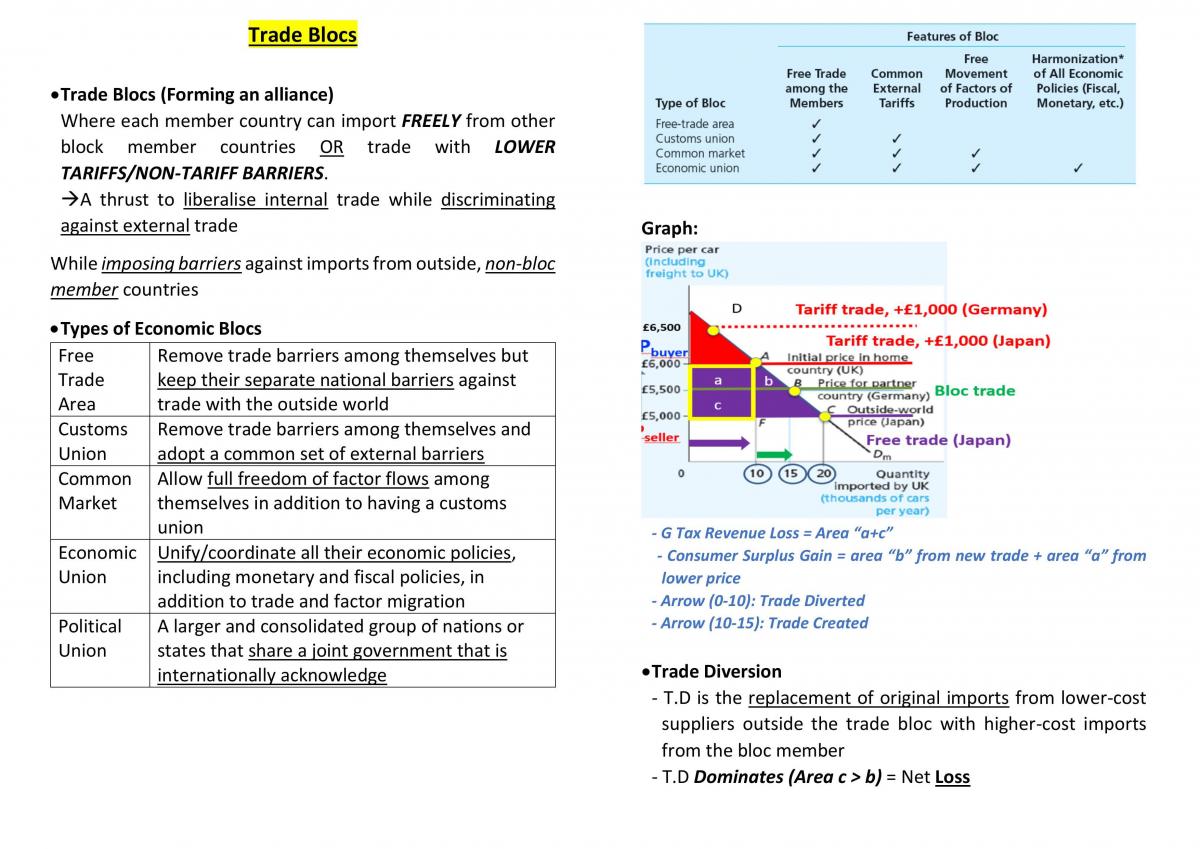 Economics of Globalisation Notes (Final) - Page 8