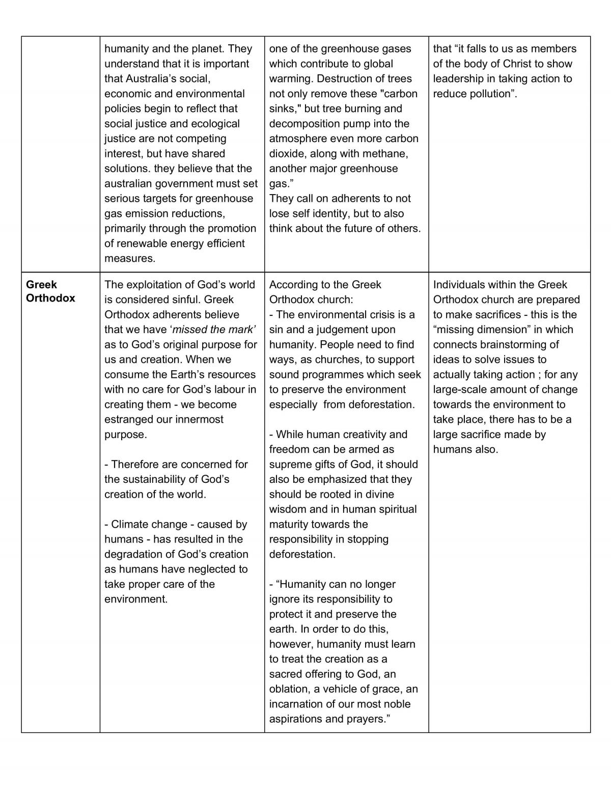 Studies of Religion 2U Notes  - Page 25