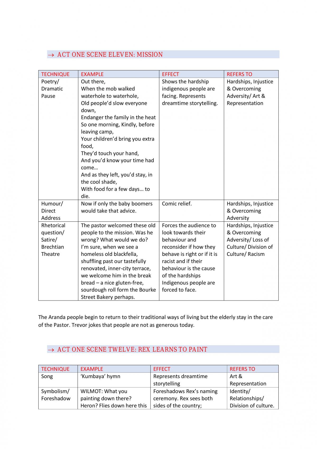 Module B notes  - Page 19