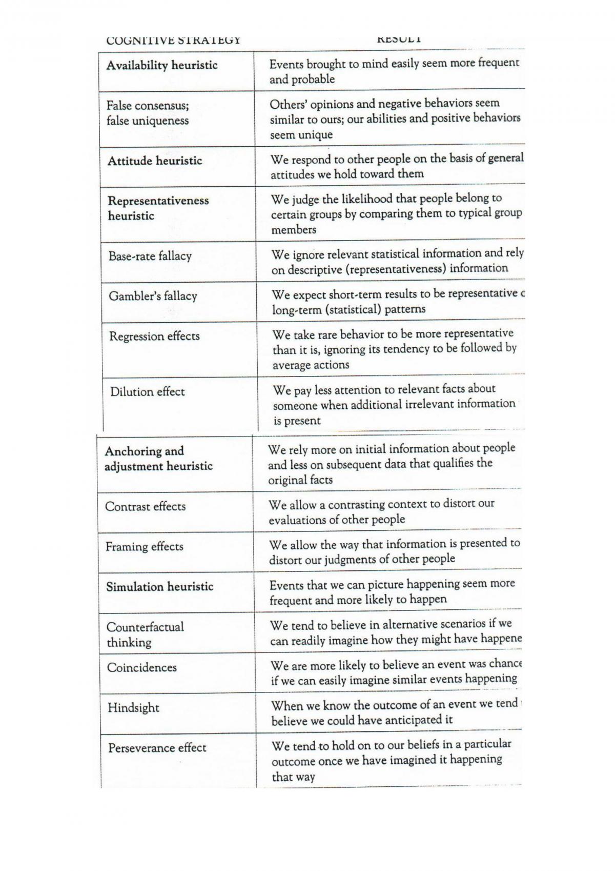 PSYC2061 Complete Study Notes - Page 23
