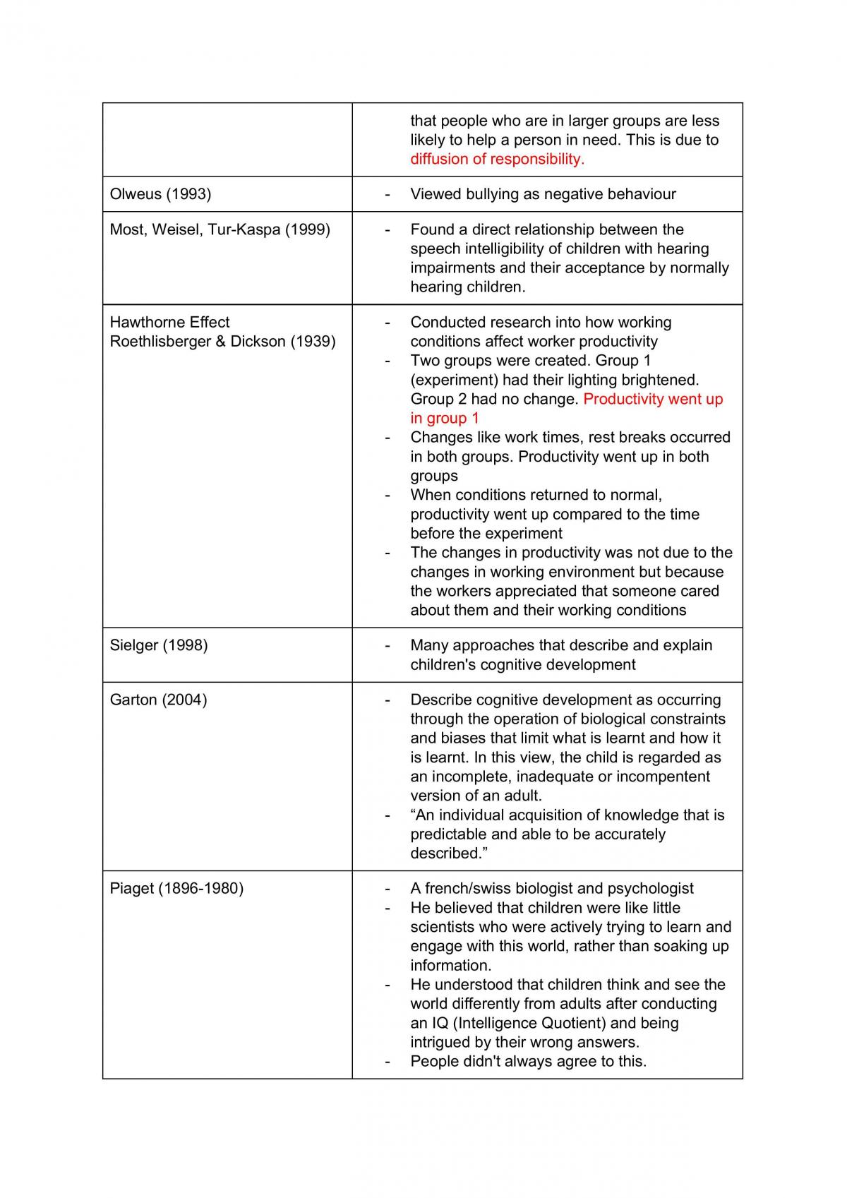 Psychology Notes Sem 1 - Page 8