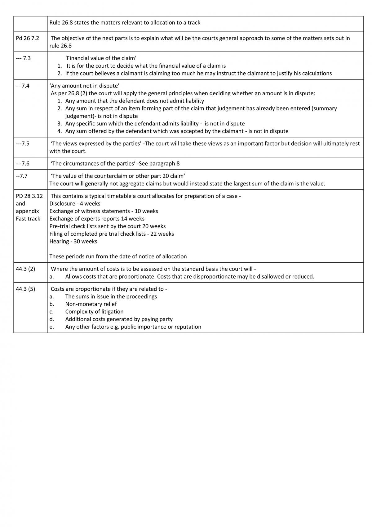 Civil Litigation NTU Notes - Page 13