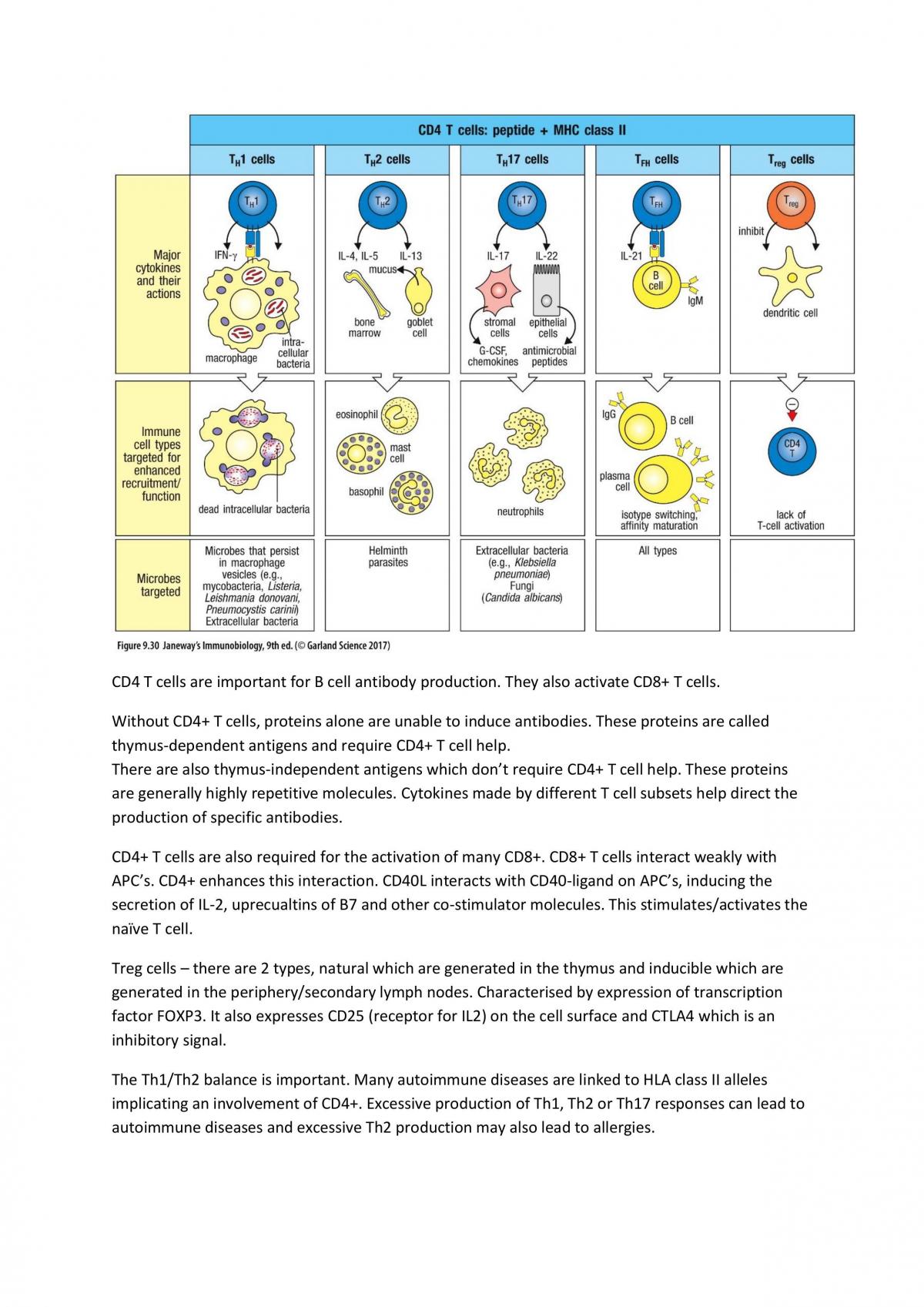 The Immune System in Health and Disease Complete Study Notes - Page 40