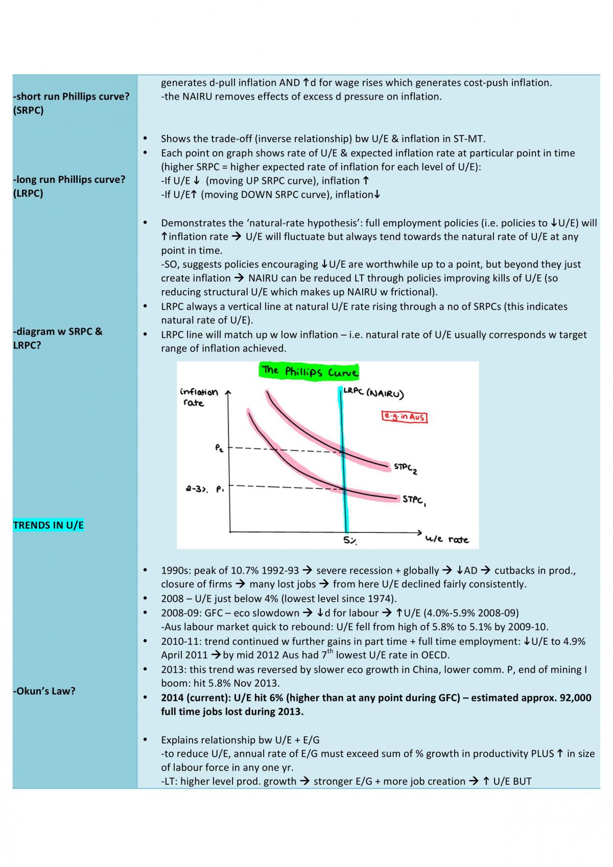 Topic 3 - Economic Issues  - Page 21