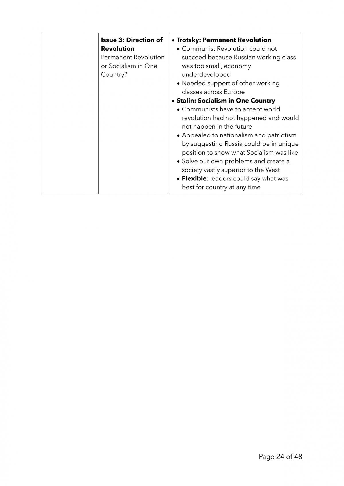 Soviet Union Notes - Page 24