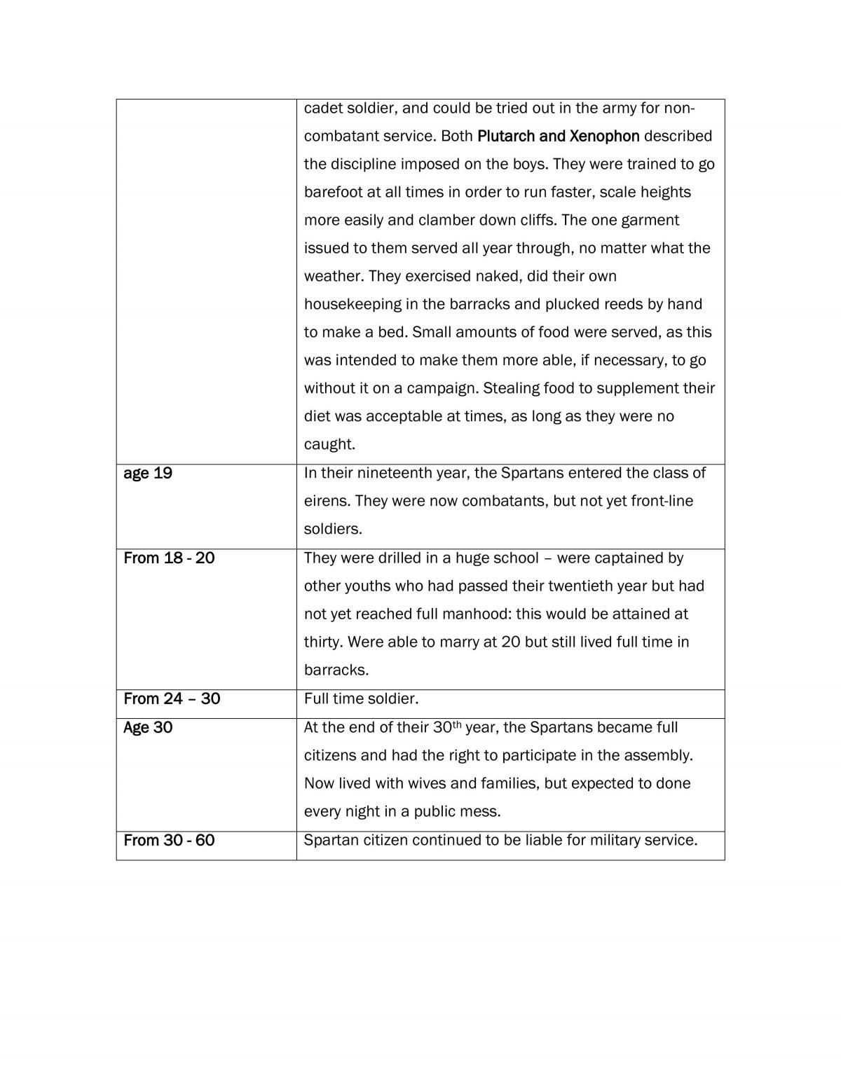 Sparta notes - Page 14