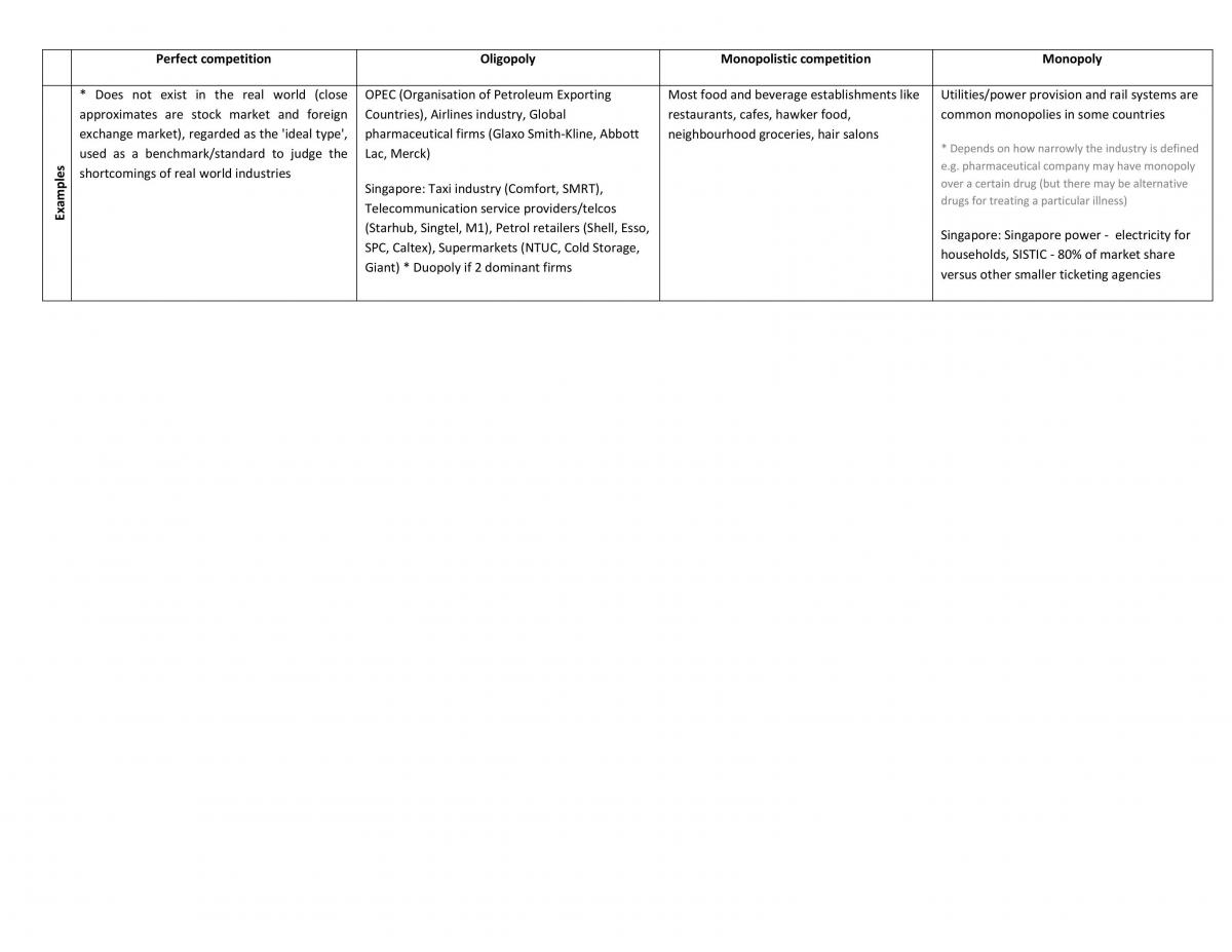 Principles of Economics Notes - Page 35