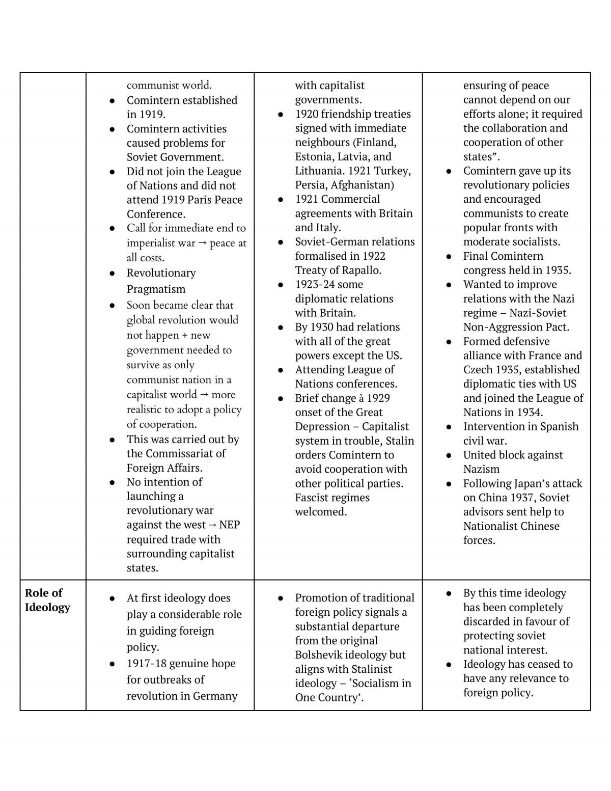 Russia Extensive Notes - Page 32