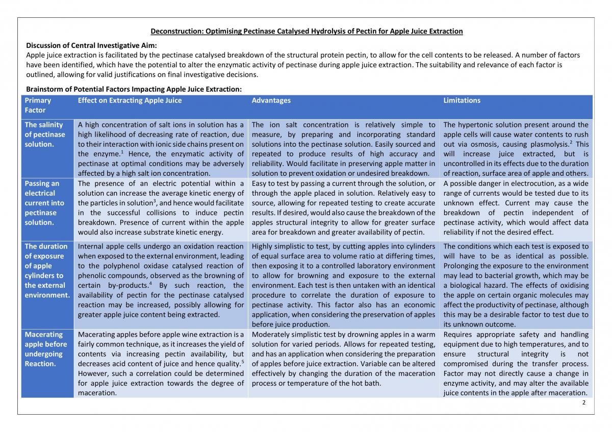 Deconstruct and Design on Optimising Hydrolysis of Pectin in Apples - Page 2