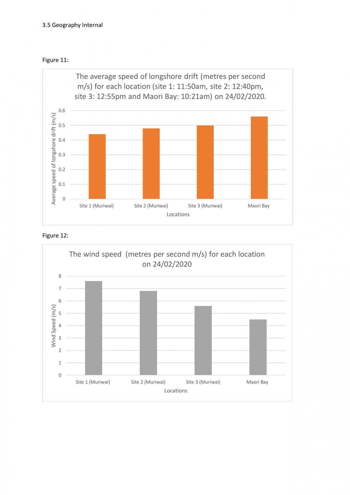 3.5 Geography Level 3 Muriwai beach - Page 10