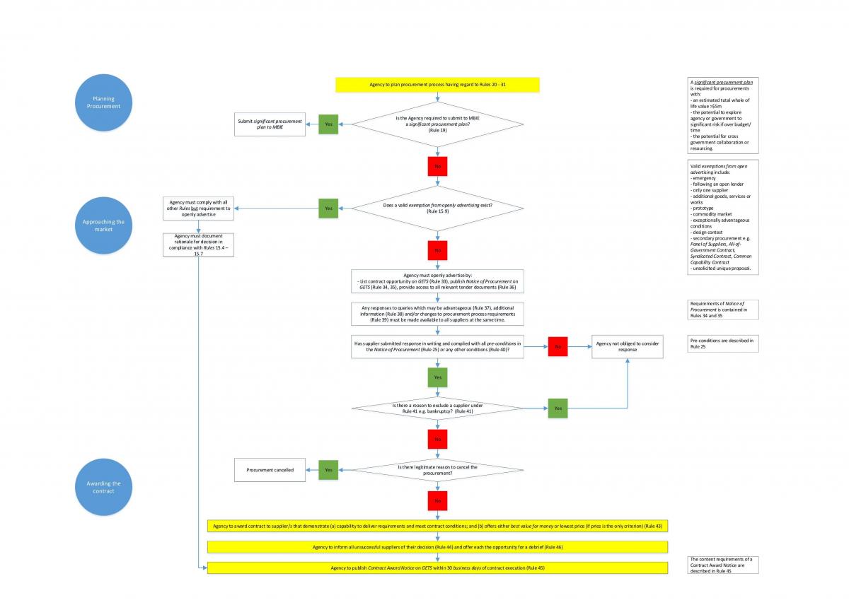 Construction Law Full Notes - Page 10
