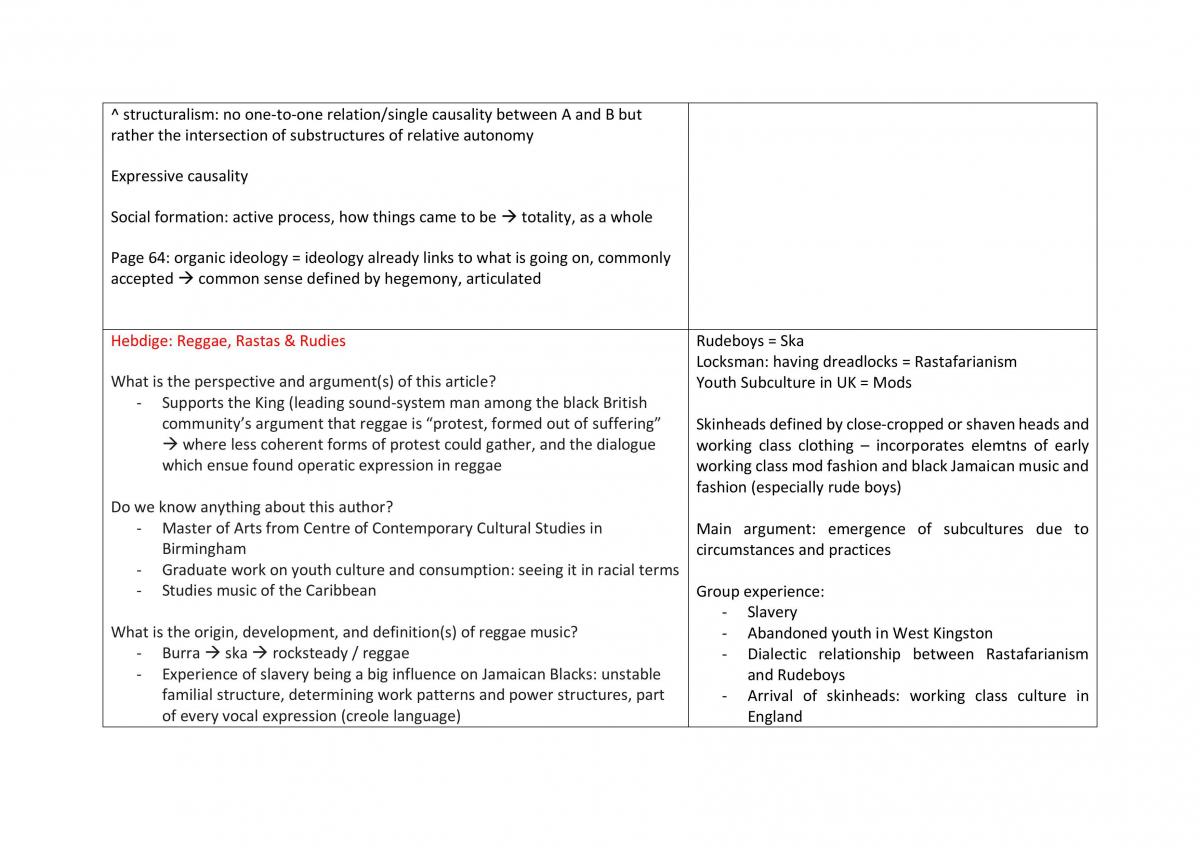 NM3241 Notes - Page 12