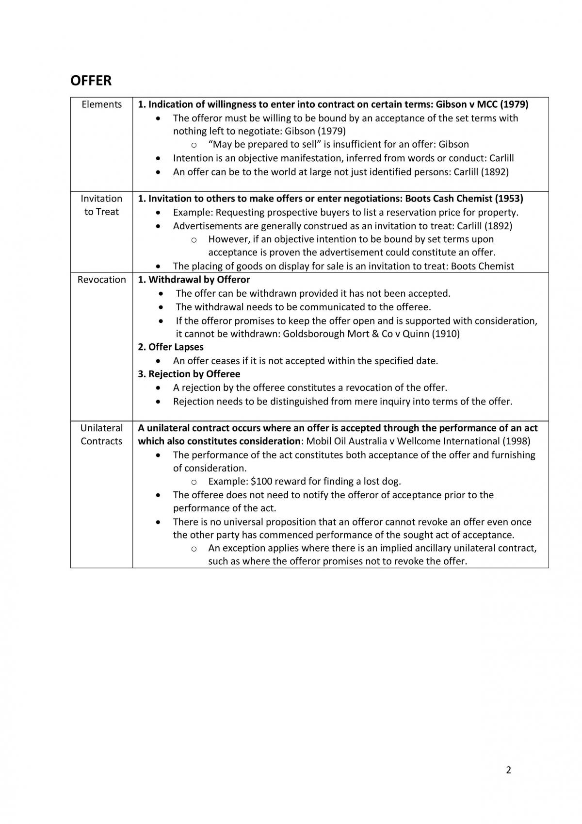 Private Law Summary Notes - Page 2