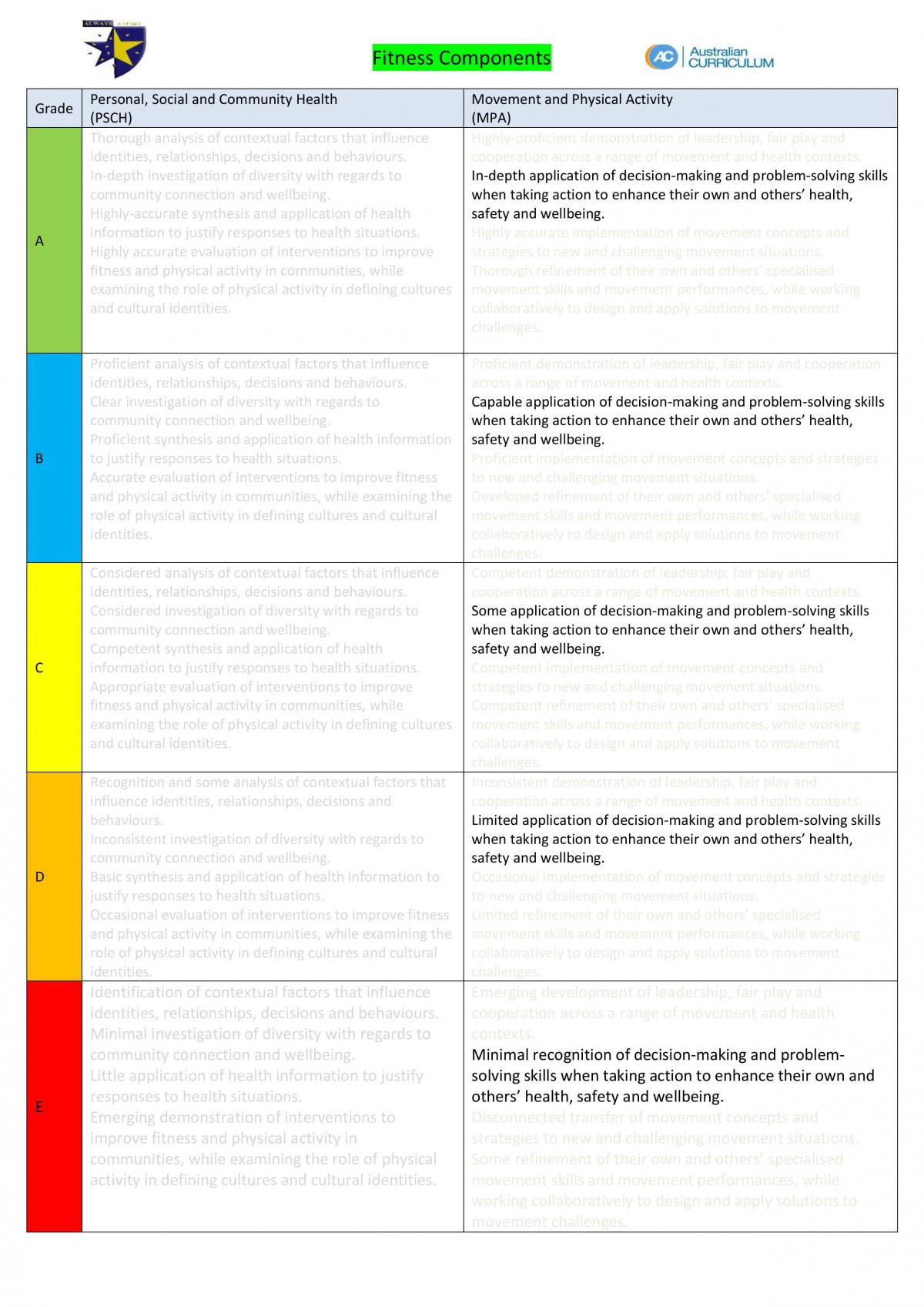 Fitness Components - Page 2