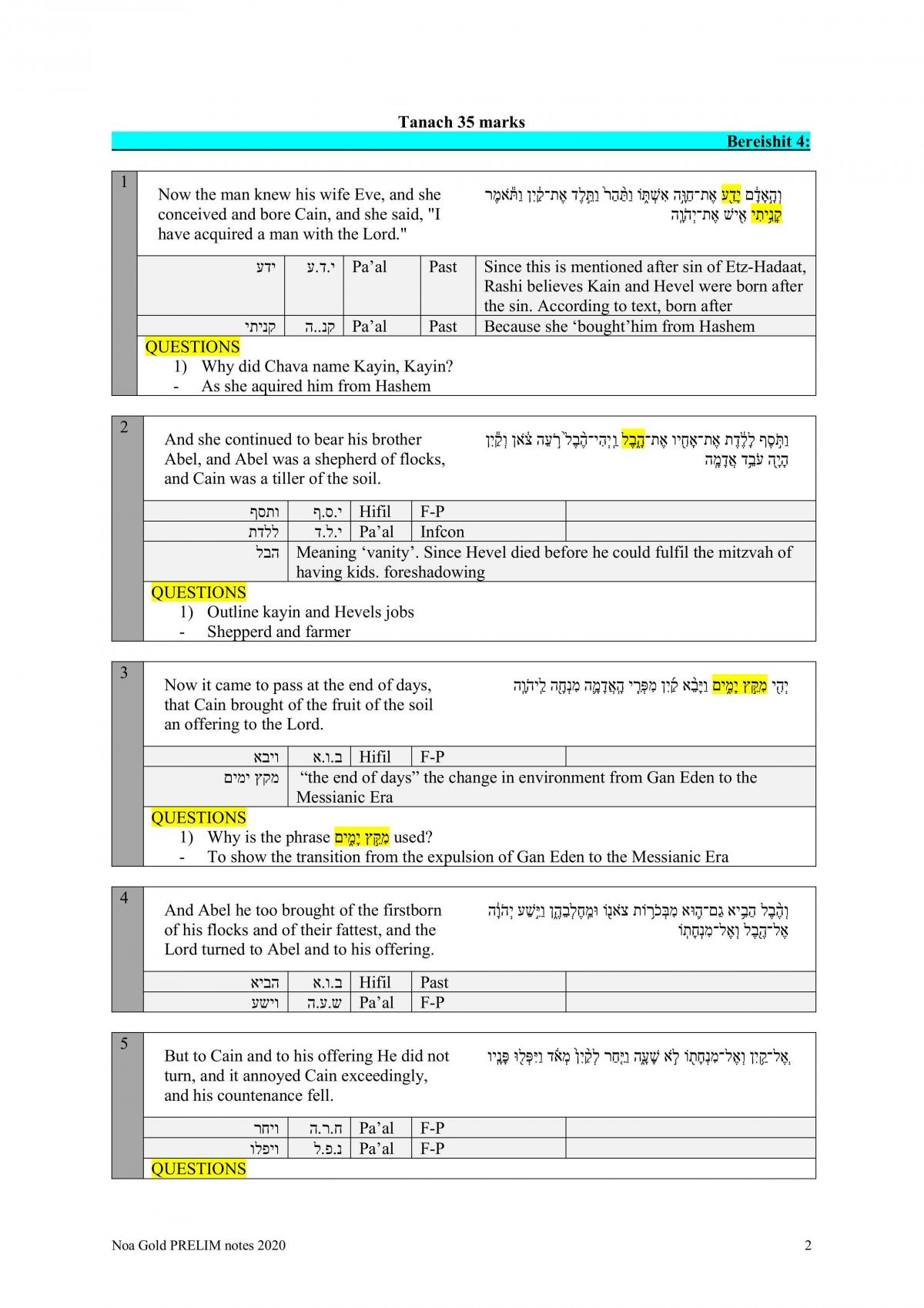 Classical Hebrew Prelim Notes - Page 2