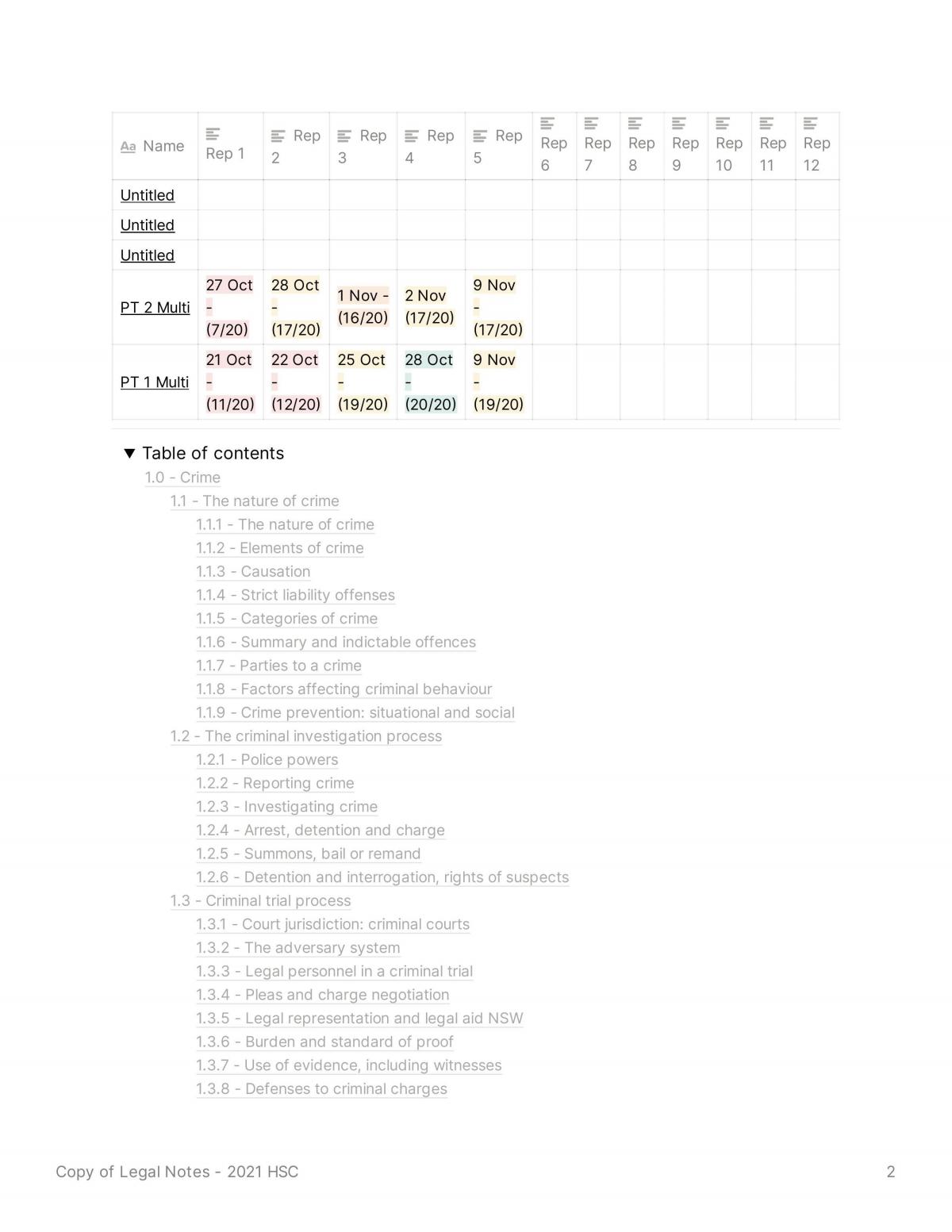 Legal Notes - 2021 HSC - Page 2